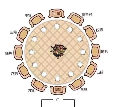 餐桌 主位|一次搞定所有座位安排